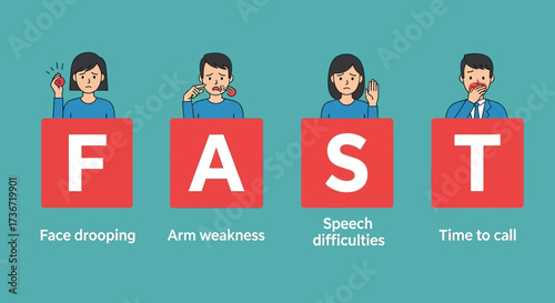 Recognizing Stroke Symptoms FAST Face Drooping Arm Weakness Speech Difficulties Time to Call for Help
