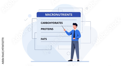Macronutrient Presentation: Visual Guide Explaining Carbs, Proteins, and Fats for Optimized Health