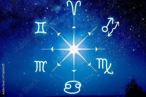 銀河とホロスコープ 　Galaxy and Horoscope