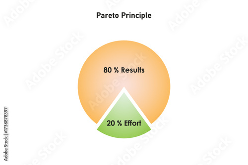 Pareto Principle Science Design. Vector Illustration.