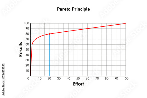 Pareto Principle Science Design. Vector Illustration.