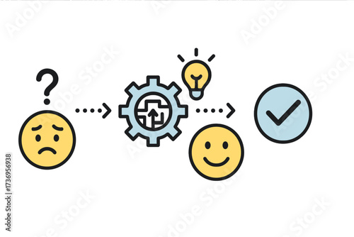 Problem solving concept. Path from question to answer, from chaos to solution. Process of thinking, finding an idea. Transformation from sad to happy mood. Vector infographic.