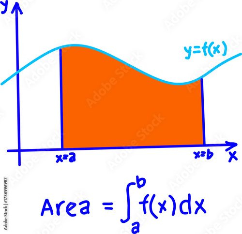 Colorful math diagram of definite integral showing shaded area under curve  between  and , ideal for calculus, education, and learning concepts.