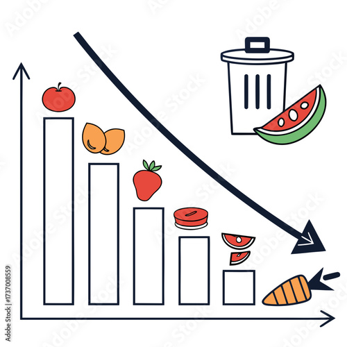 Declining food consumption represented by a bar graph with fruits and vegetables being discarded