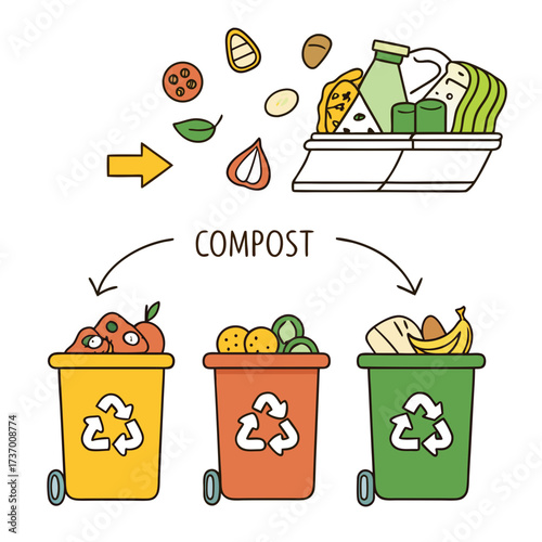 Illustration showing food waste being sorted into different compost bins for recycling and sustainability