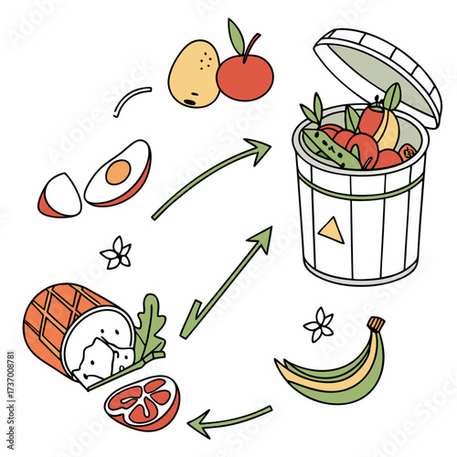 Illustration of food waste cycle showing fruits vegetables eggs and meat being discarded into a bin