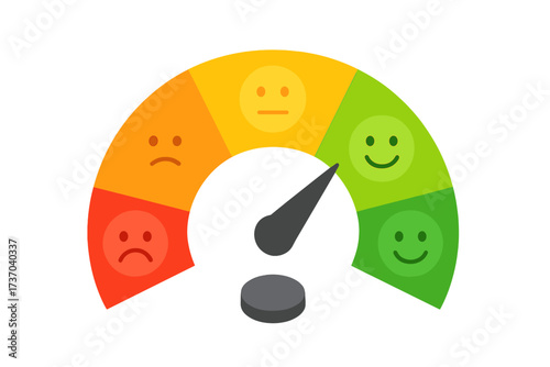 Customer satisfaction meter for feedback and rating. Performance review gauge with emoticons. Mood scale from negative to positive. Quality measurement with color levels.