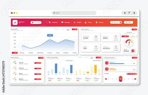 User panel business dashboard. Web design. Modern dashboard ui design
