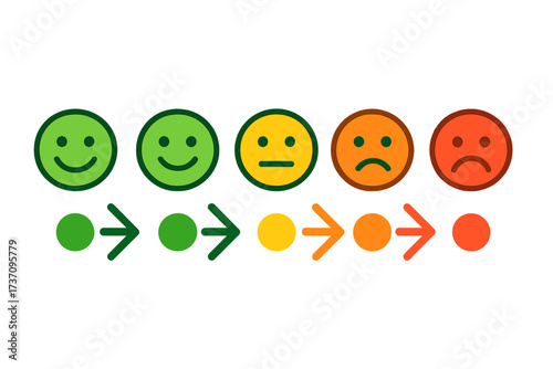 Feedback vector concept. Customer satisfaction rating scale. User experience review with emotion smileys. Quality level from excellent to awful. Client survey rank icon set.
