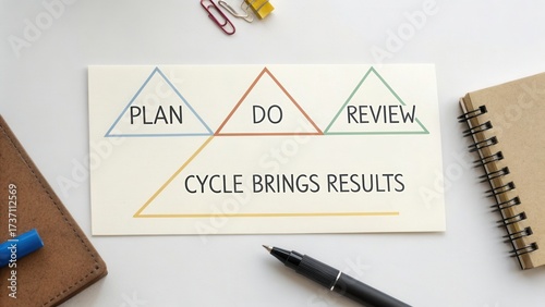 Wallpaper Mural Plan, Do, Review Cycle Image for Organizational Management Strategies and Continuous Improvement Methods Torontodigital.ca