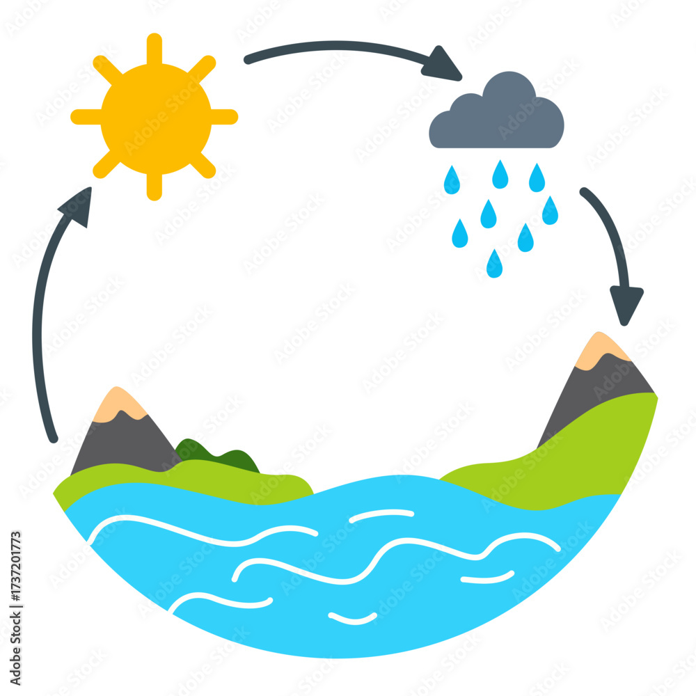 Ταπετσαρία 2d illustration of water cycle showing evaporation, condensation, and rainfall with sun and clouds, representing nature and science education