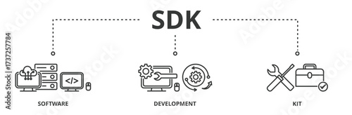 A software development kit (SDK) banner vector illustration concept  is a collection of software development tools in one installable package 