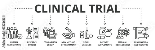 Clinical trial banner vector illustration concept with icon of human participants, research studies, comparison group, new method of treatment, novel vaccines, dietary supplements, medical development