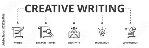 Creative writing banner vector illustration concept with icon of writer, literary tropes, creativity, inspiration, and composition