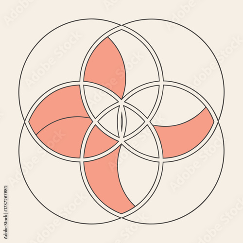 Minimal Gradient Geometric Layers 1