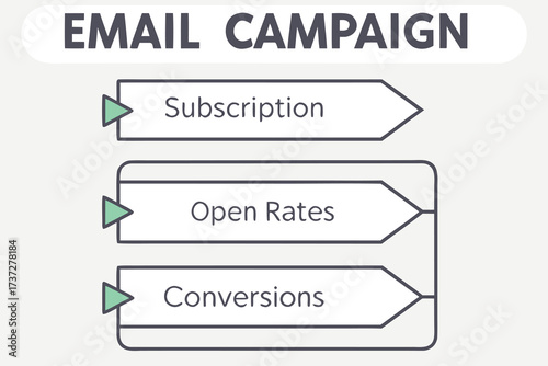 Email Campaign Strategy with Subscription Open Rates and Conversions marketing