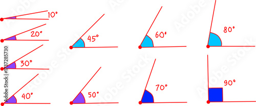 Colorful geometry chart showing different angles from 10° to 90°. Educational math illustration for learning, teaching, school materials, and classroom design.
