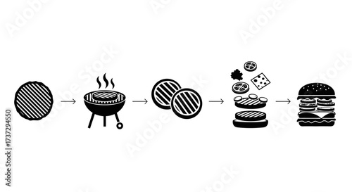 A black and white infographic illustrating the step-by-step process of grilling and assembling a double hamburger.