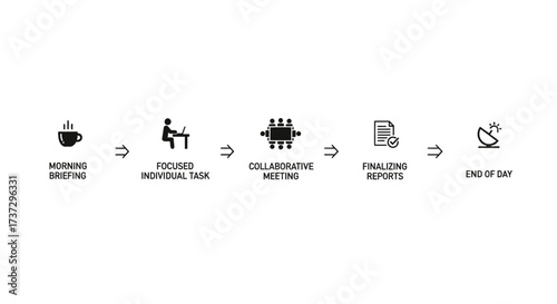 A minimalist infographic illustrating a typical workday schedule with icons for briefing, individual work, meetings, and reports.