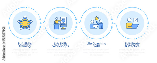 Strategies to improve life skills infographic 4 steps. Personal growth process. Self development. Flow chart infochart. Editable vector info graphics icons. Montserrat-SemiBold, Regular fonts used