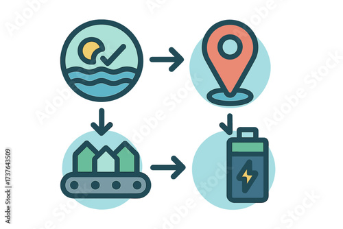 Conceptual diagram of renewable energy sourcing, manufacturing, and battery power storage