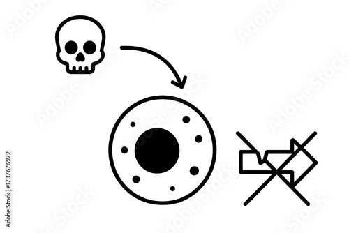 Skull symbol indicating danger and cell damage, accompanied by a prohibition sign