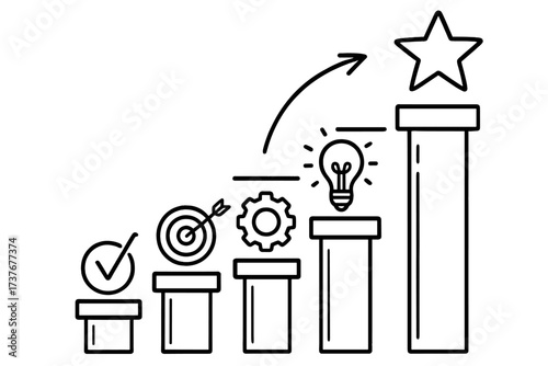 Sequential steps of business development and innovation leading to successful achievement