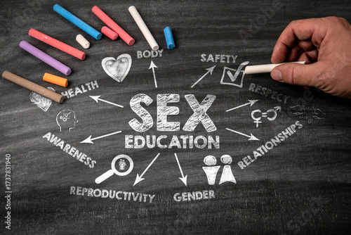 фотографія Sex Education Concept