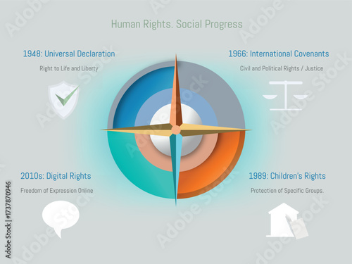 Moral Compass: Vector Infographic of the Human Rights Timeline. Social Progress