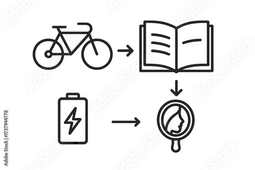 Conceptual diagram of personal development, energy, knowledge, and self-reflection