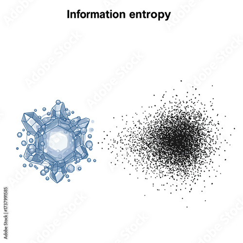 An illustration of information entropy, showing the transition from an ordered, crystalline structure to a disordered, random state of scattered points.
