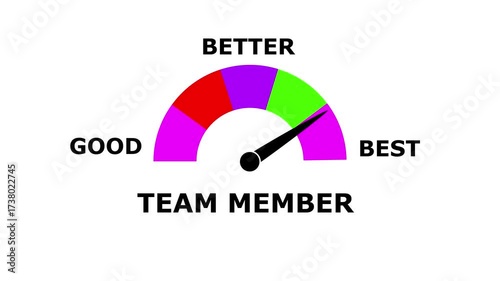 Animated team member Performance Meter – Increasing and Decreasing Gauge from Good to Best Levels, Comparison Indicator for  Data Visualization,  perfomance, and Motion Graphic Reports
