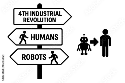 4th industrial revolution road sign. Choice between humans and robots. Artificial intelligence, automation replacing jobs. Future of work, technology, progress and society.