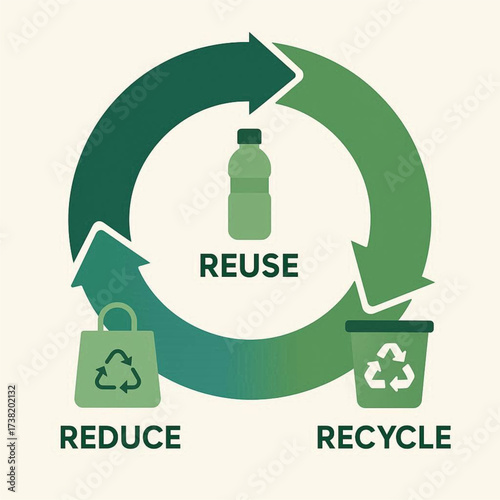 Recycling symbol with bottle and glass eco icon vector illustration