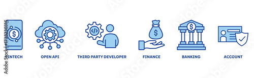 Open Banking icon set illustration illustration concept with icon of fintech, open api, third party developer, finance, banking, account 