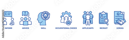 Job Fair icon set illustration illustration concept with icon of Inform, advice, skill, occupational choice, applicants, recruit, hiring 