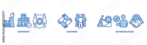 CSR icon set illustration illustration concept with icon of corporate, social, authentication