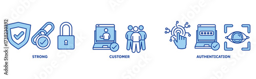 SCA icon set illustration illustration concept with icon of strong,customer,authentication