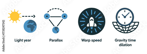 Conceptual illustrations of light year, parallax, warp speed, and gravity time dilation