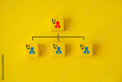 Emergency call tree hierarchy diagram for communication in organization