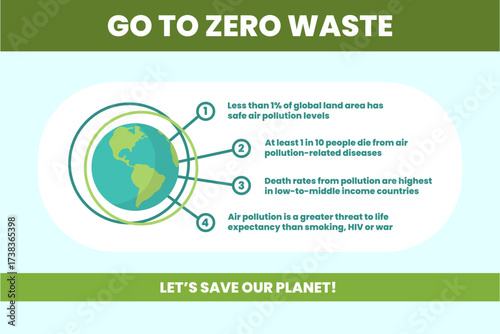 Less than 1 percent of land area has safe air pollution levels. Millions suffer from air pollution, underscoring the need for urgent conservation efforts to protect our planet.