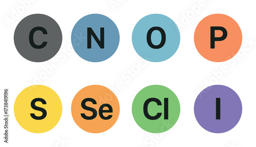 Elements c, n, o, p, s, se, cl, i on colorful gradient background