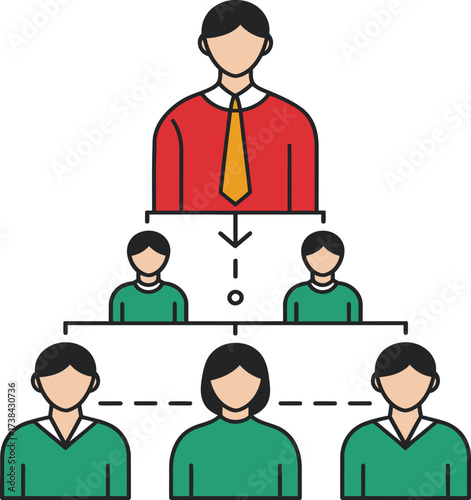 Hierarchical business model showing management structure, leadership roles, and team reporting dynamics clearly