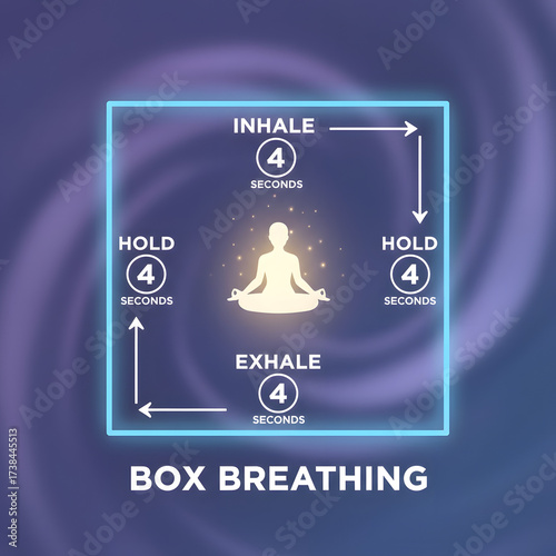 Box Breathing Techniques: Illustrating the calm art of controlled breathing and mindfulness. A modern visual guide to relaxation and improved wellness. 