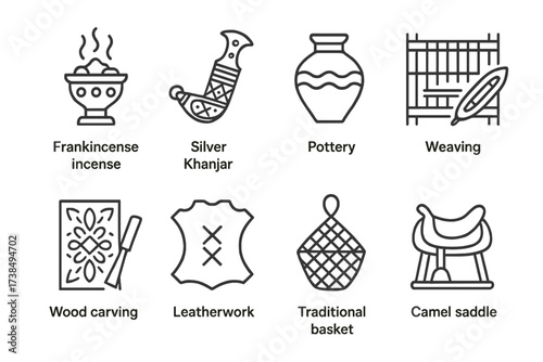 Omani Craft Icons. Outline icon set of Omani crafts: Frankincense incense, Silver Khanjar, Pottery, Weaving, Wood carving, Leatherwork, Traditional basket,