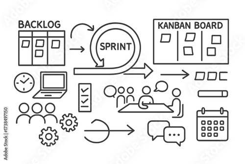 Agile Workflow Doodle Icons. Hand-drawn doodle illustration Agile workflow visualization kanban board, sprint, sticky notes, team members, clock, checklist,