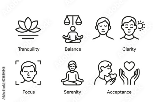 Zen and Garden Icons. Outline icon set of zen emotions and states: tranquility, balance, harmony, clarity, focus, serenity, compassion, acceptance. Line icons