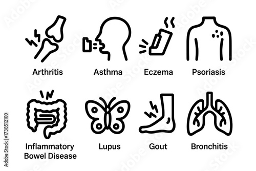 Anti-Inflammatory Disease Icons. Solid, filled icon set of anti-inflammatory related diseases: arthritis, asthma, eczema, psoriasis, inflammatory bowel