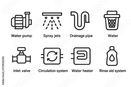 Dishwasher System Icons. Outline icon set of dishwasher water system: water pump, spray jets, drainage pipe, water filter, inlet valve, circulation system,