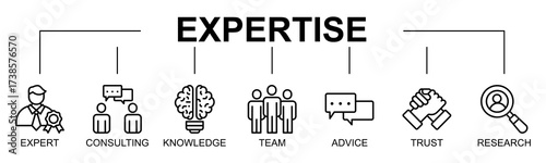 Expertise banner web icon vector illustration concept with icon of expertise, expert, consulting, knowledge, team
